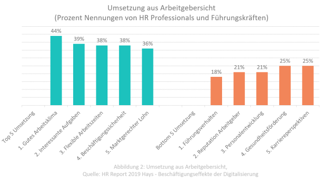 Unternehmensbindung und Faktoren aus Arbeitgebersicht