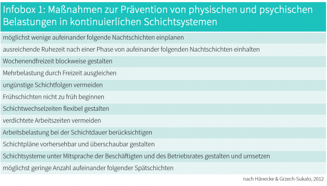 Infobox Maßnahmen zur Prävention bei Schichtarbeit