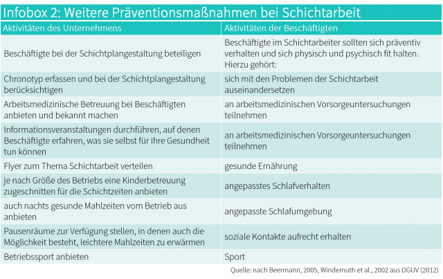 Infobox Präventionsmaßnahmen bei Schichtarbeit